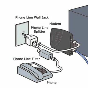 CCO Dialing-up the Net